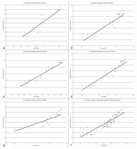 Antigen Density Chart Flow Cytometry A Visual Reference Of Charts