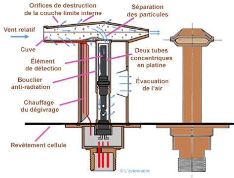 Role Du Gel Entre La Sonde Et La Peau