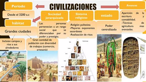 Primeras Civilizaciones PPT