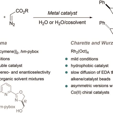 Metal Catalyzed Cyclopropanations Top General Reaction Scheme