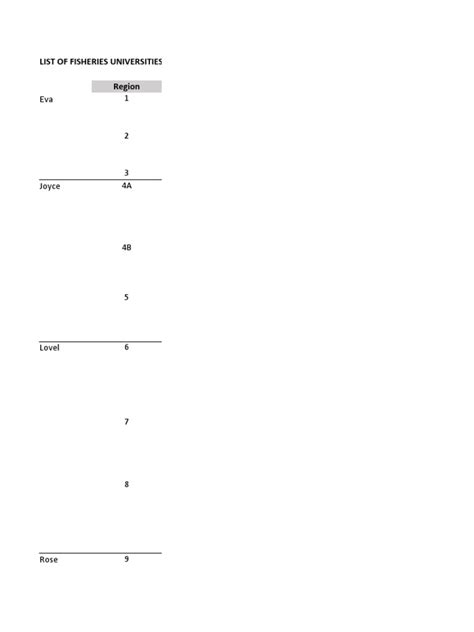 List Of Fisheries Universities With Bfar Scholars In Bold Per Region