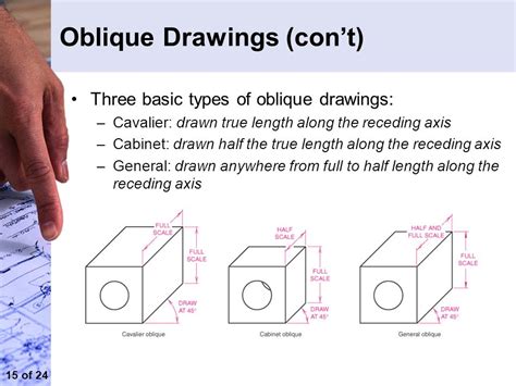 What Is Oblique Drawing Oblique Drawing Examples What Is 55 Off