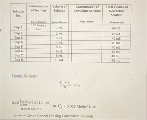solved table  solution preparation guide solution  cheggcom
