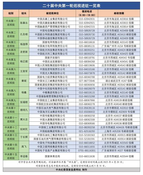 4月反腐月报：3名中管干部、86名厅局级干部被查四川在线