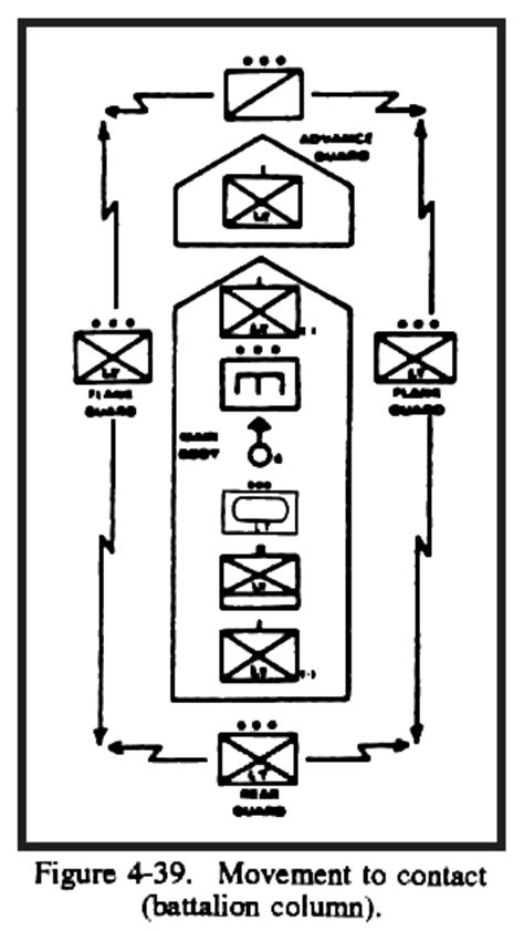 Fm Chapter Light Armor Platoon