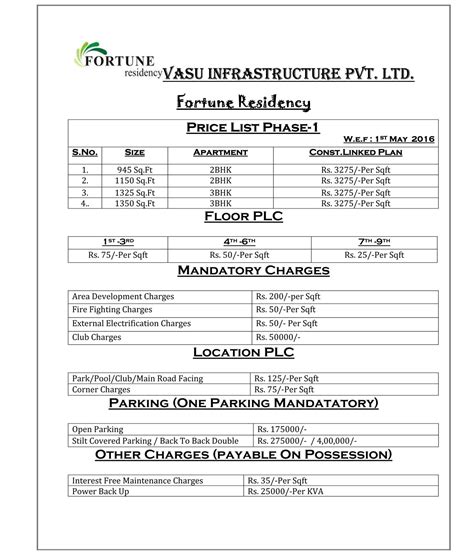 Vasu Infra Fortune Residency Raj Nagar Extension 09650600508