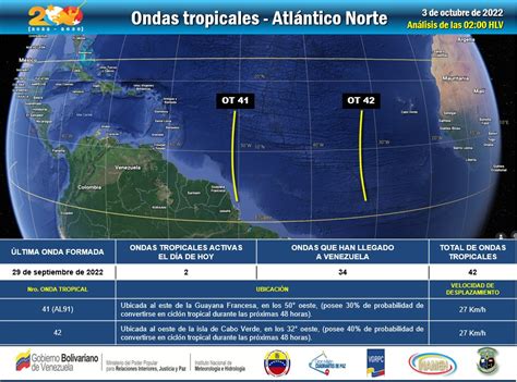 Inameh On Twitter Oct Inamehinforma Seguimiento De Ondas