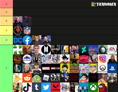 Toxic Fanbases Tierlist Tier List Community Rankings TierMaker