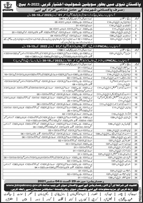 Join Pak Navy Jobs Pak Navy Jobs Online Apply