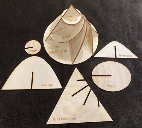 Take and Make: Conic Sections Model - MathHappens