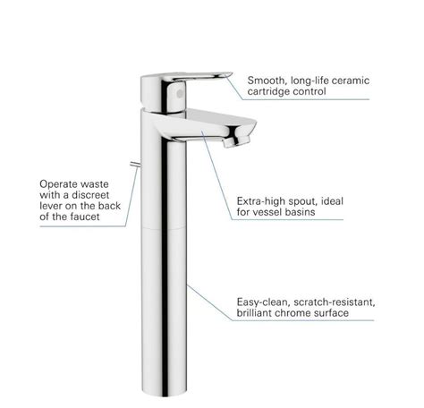 Grohe taps, Furniture & Home Living, Bathroom & Kitchen Fixtures on ...