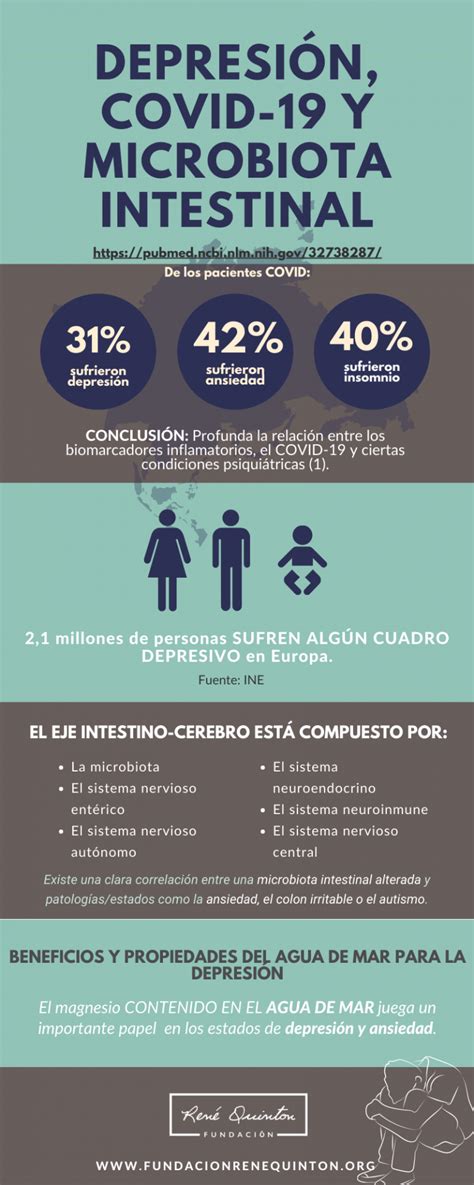 Depresión COVID 19 y microbiota intestinal