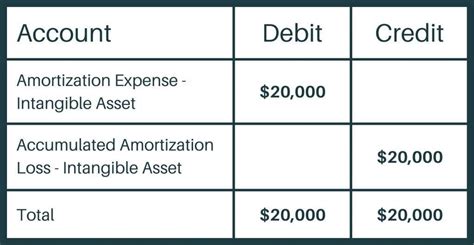 Accounting For Intangible Assets Complete Guide For 2023