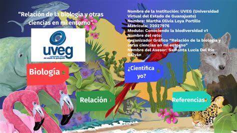 “relación De La Biología Y Otras Ciencias En Mi Entorno” By Martha Olivia Loya Portillo On Prezi