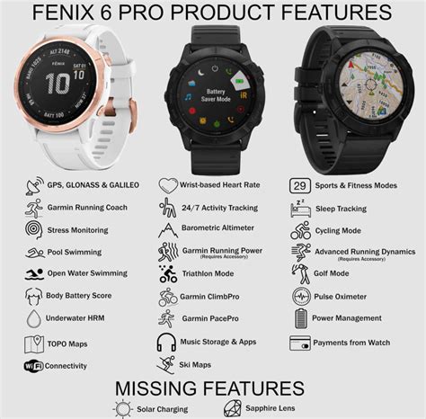 Polar Grit X vs Garmin Fenix 6 Pro - 5KRunning.com