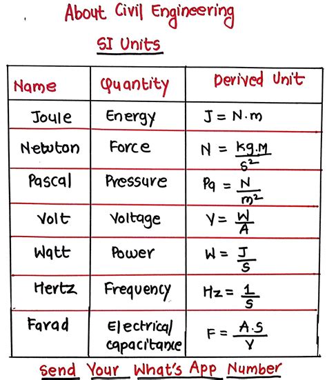 Pascal In Si Units