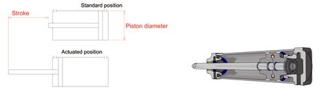 The Pneumatic Cylinder Part 1