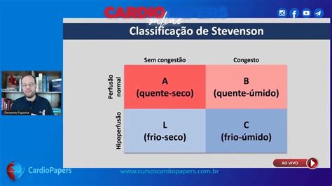 Como Vamos Classificar Esse Paciente IC Descompensada YouTube