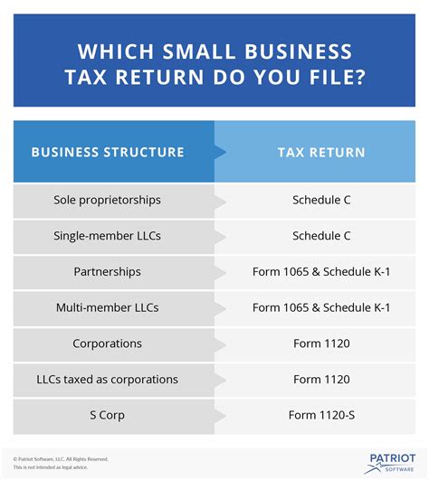 When Are Taxes Due 2025 For Llc Owners Angela Madelene