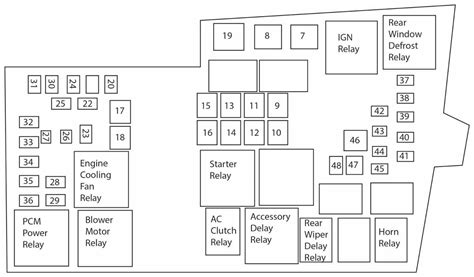 Decoding The Fuse Box Of A 2002 Ford Escape A Visual Guide