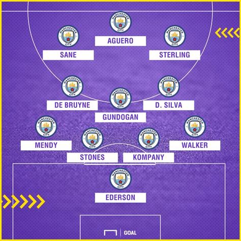 Manchester City Line Up 2024 Faith Jasmine