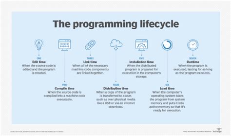 What Is Runtime Definition From Techtarget