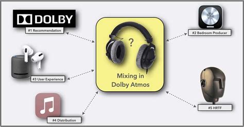 Can You Mix Dolby Atmos On Headphones? | Production Expert