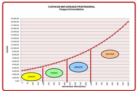 Tabela Academia Perspectiva