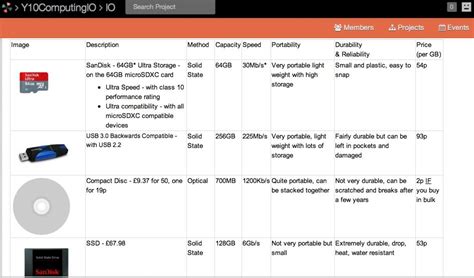 Storage Devices - teachComputing