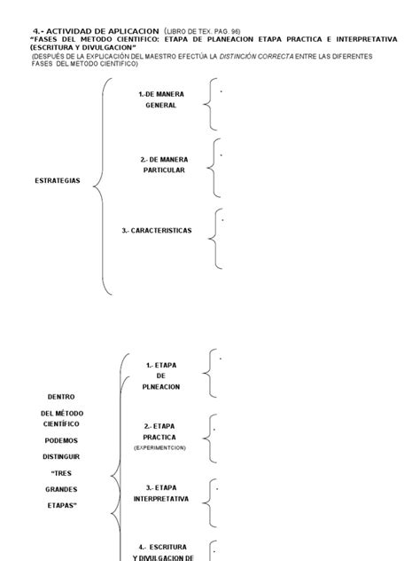 4 Fases Del Metodo Cientifico Cuadro Sinoptico Método Científico