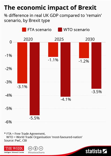 What Does Brexit Mean For Britains Economy This Is What The Experts