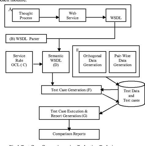 Figure From A Test Case Reduction Method For Semantic Based Web