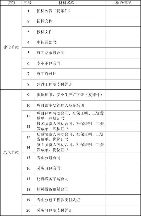 1、现场提供材料清单word文档在线阅读与下载无忧文档