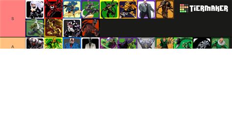 Spider Man Villains Tier List Community Rankings Tiermaker