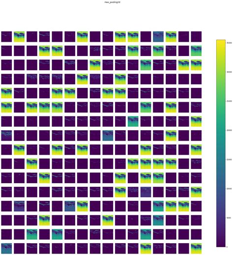 GitHub Haozujz Oct Classification Multi Class Image Classification