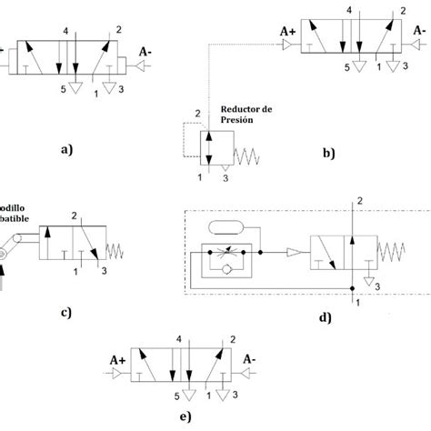 A V Lvula Diferencial B Conexi N Del Reductor De Presi N C V Lvula