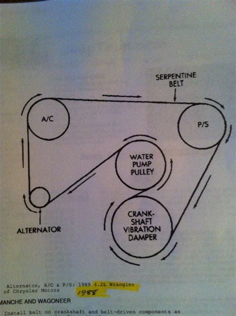 Total 74 Imagen 99 Jeep Wrangler Serpentine Belt Diagram Vn