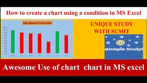 Excel Me Chart Kya Hota Hai Excel Me Chart Kaise Banaye How To