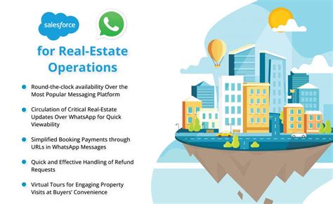 Transforming Real Estate With 360 SMS WhatsApp For Salesforce