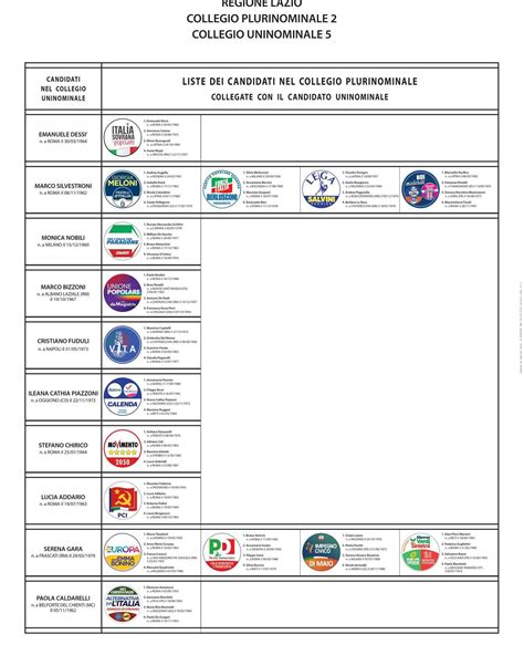 Ecco Tutti I Nomi E I Simboli Che Troveremo Nella Scheda Elettorale