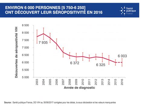 Statistique Du Vih En Rdc Toyota Nissy Andriana