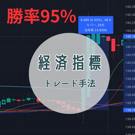 経済指標での勝ち方と必勝法。高い勝率でドル円でも50〜100pipsは取れる！ 自作インジ・ea開発ブログ