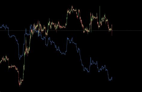 Analisi Volumetrica E Cicli Di Mercato Spherenode