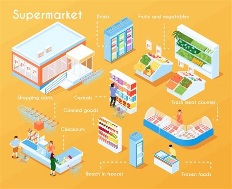 Diagrama De Flujo Isom Trico De Supermercado Vector Gratis The