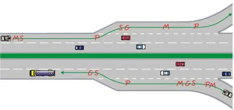 Theory Test Advice Learn To Drive Dual Carriageways