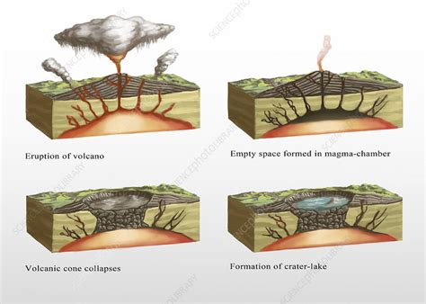 Caldera Formation, Illustration - Stock Image - C033/5444 - Science ...