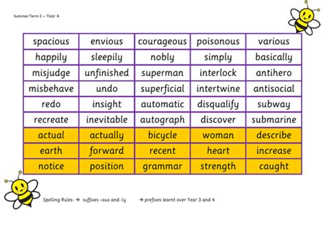 Year 4 Spelling Bee Mats Teaching Resources