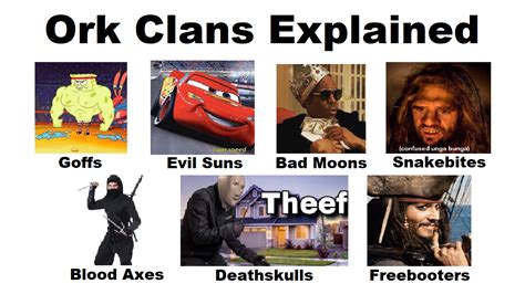 40K Ork Clans Explained with Memes : r/ExcaliburForge