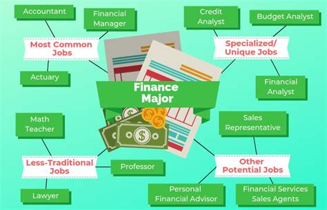 The Ultimate Guide To Finance Majors Everything You Need To Know Beyond Oto Finance