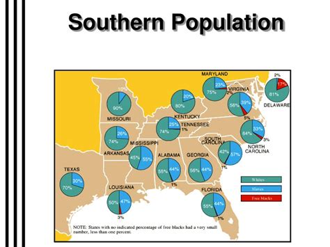 Ppt The Antebellum South Powerpoint Presentation Free Download Id 7022301